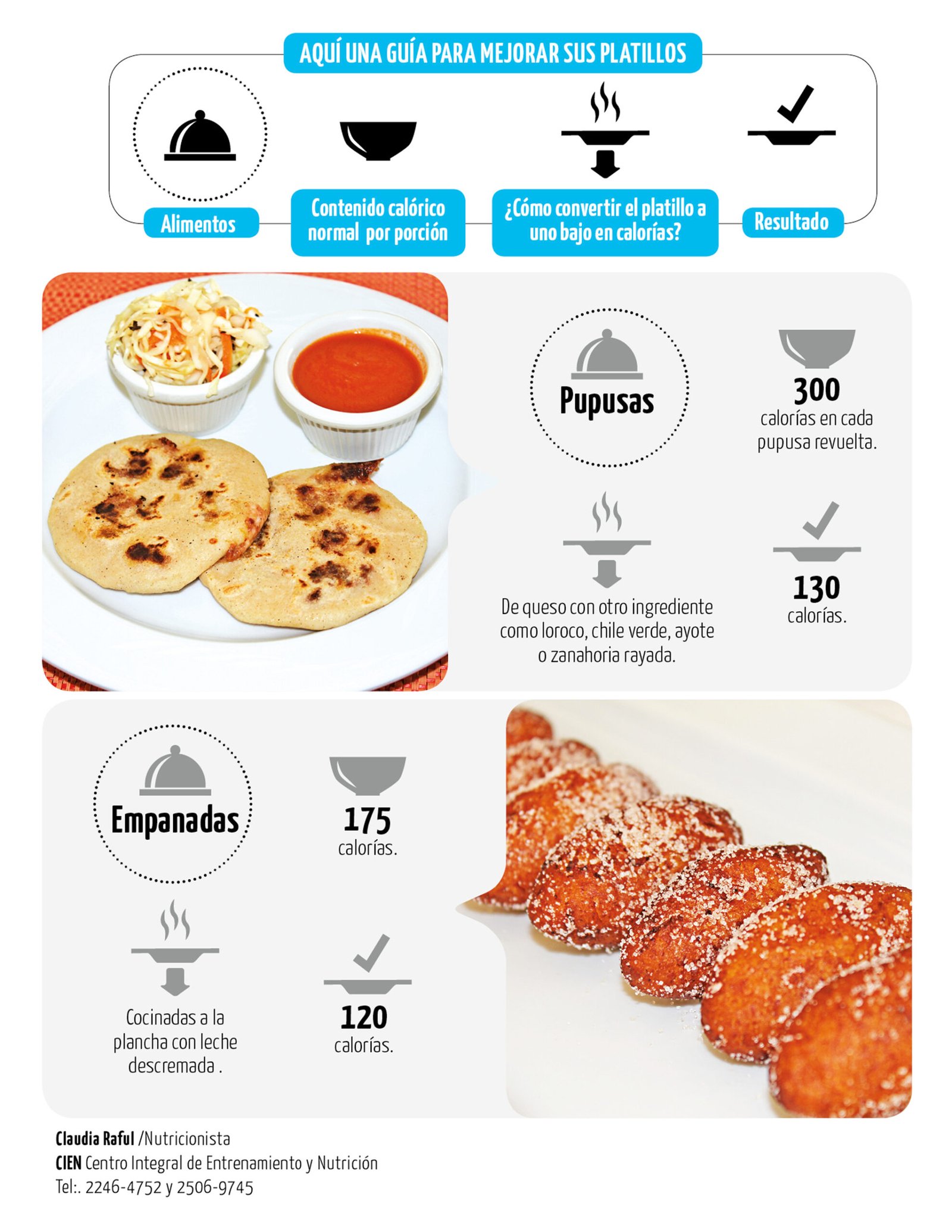 Platillos típicos y su contenido calórico