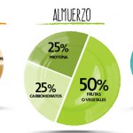 distribución comida