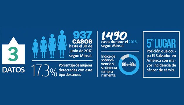 CÁNCER DE CÉRVIX: UN ENEMIGO SILENCIOSO