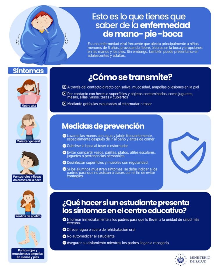 Advierten que la enfermedad Boca-Mano-Pie puede transmitirse antes de dar síntomas y tras su curación