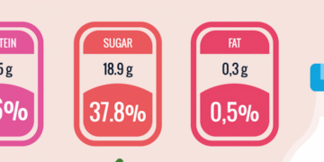 ¿Lees las etiquetas? Descubre cómo proteger tu salud metabólica
