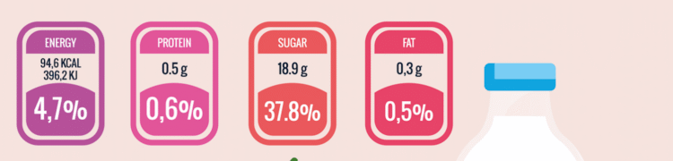 ¿Lees las etiquetas? Descubre cómo proteger tu salud metabólica