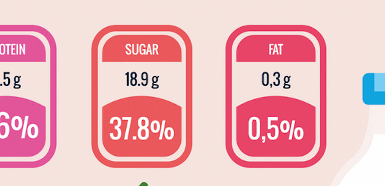 ¿Lees las etiquetas? Descubre cómo proteger tu salud metabólica
